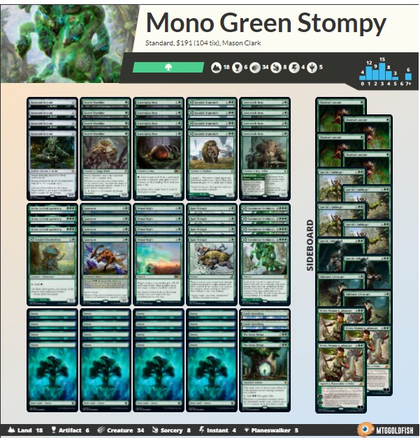Mono Green Stompy Deck