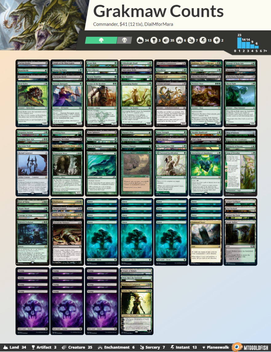 Commander on a Budget Zendikar Rising Commanders Card Kingdom Blog