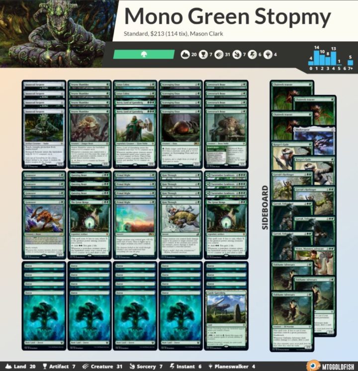 Elite Mono Green Stompy Deck - Aggro Devotion - Modern Legal - Custom Built  - Magic The Gathering - MTG - 60 Card!
