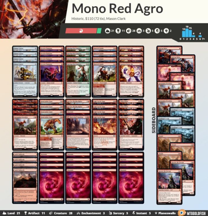 mono-red-aggro - Kingdom