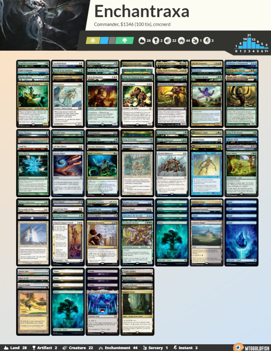 Commander Kingdom Decklists March 2021 Card Kingdom Blog