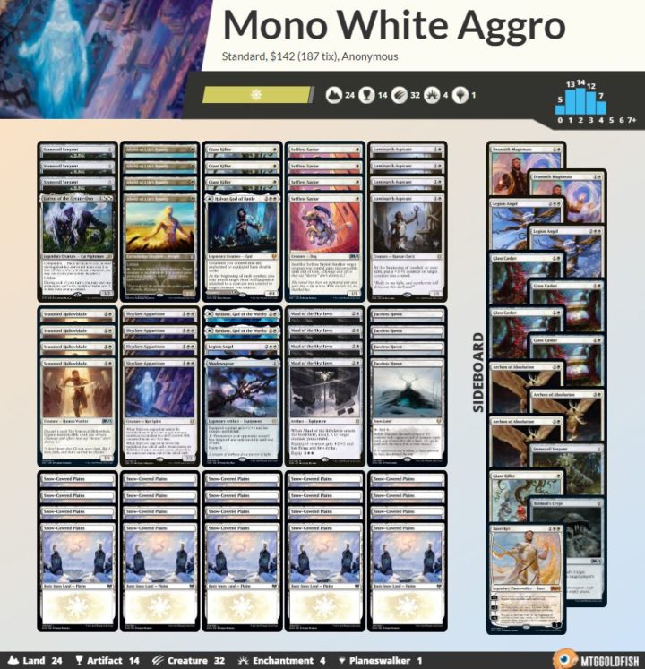  Mono White Aggro Creature Deck - Modern Legal - Custom