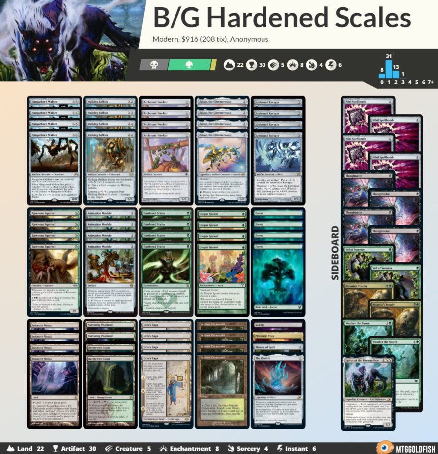 Hardened Scales is Back with Modern Horizons 2 Card Kingdom Blog