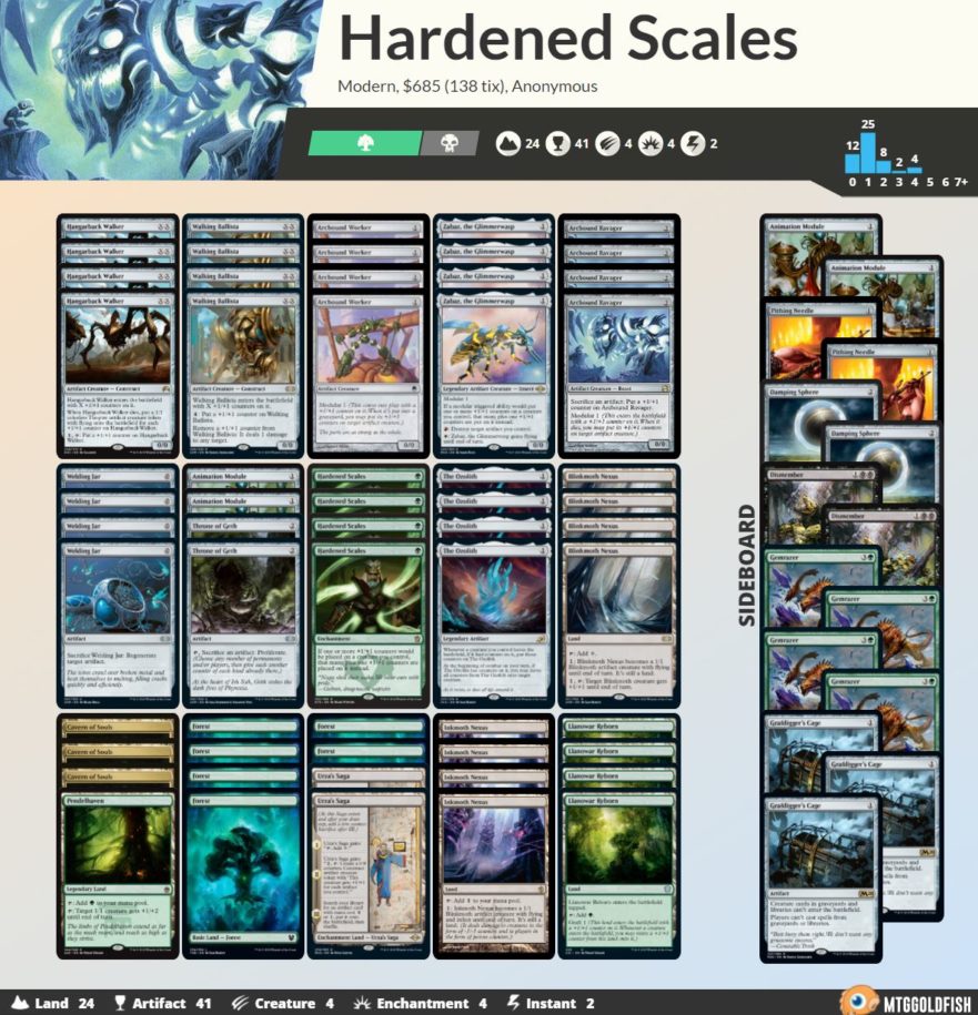 Hardened Scales Is Back With Modern Horizons 2 Card Kingdom Blog hardened-scales-is-back-with-modern-horizons-2-card-kingdom-blog