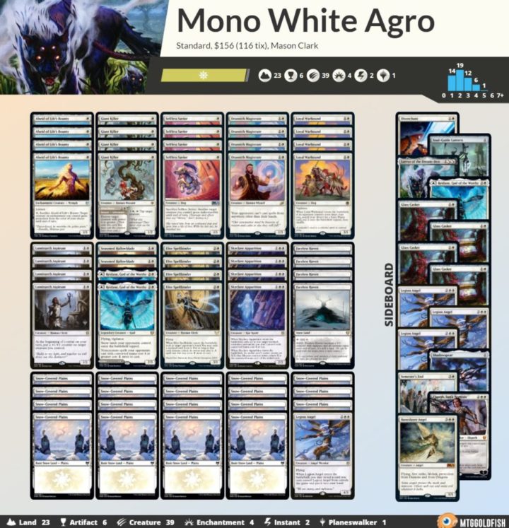 Bo1 Mono White Aggro - 63.5% Win Rate - September 16-20 • Decks