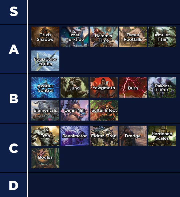 Modern Tier List December 2021 Card Kingdom Blog