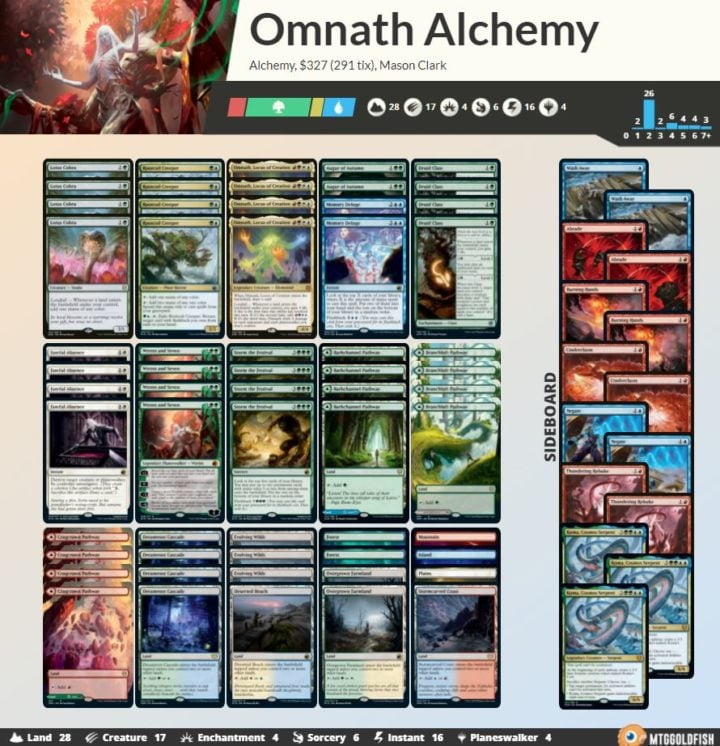 Alchemy: Everything about the new Magic Arena Online-Only Format