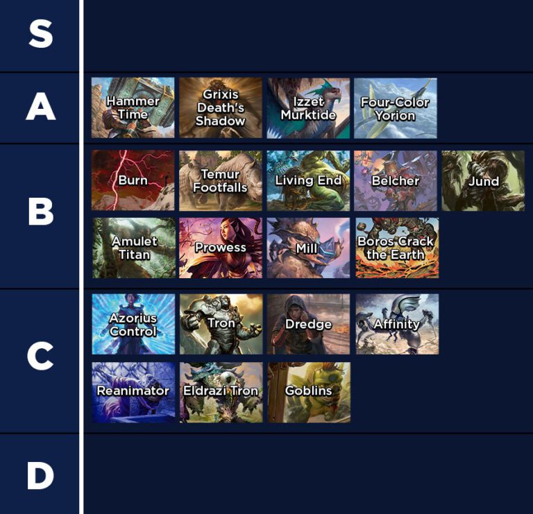 Modern Tier List February 2022 Card Kingdom Blog