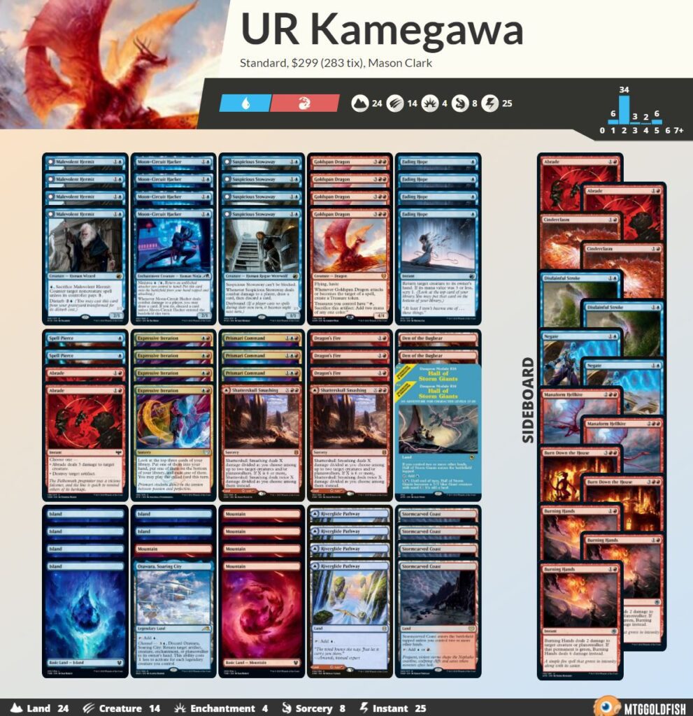 Kamigawa: Neon Dynasty Week One Standard Decks - Card Kingdom Blog