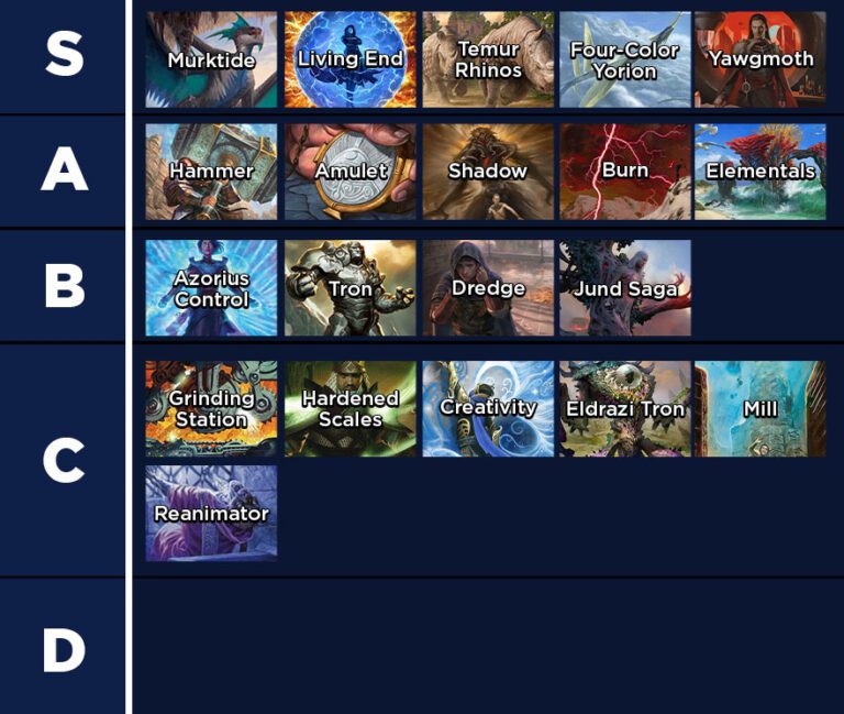 Modern Tier List April 2022 Card Kingdom Blog