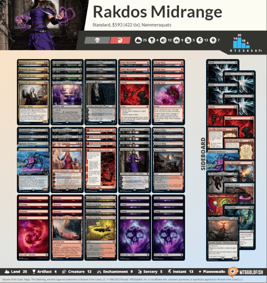 Standard is back with Dominaria United