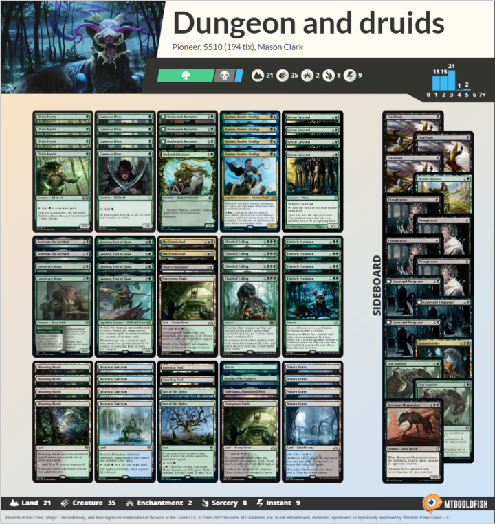 Dungeons and Druids deck in Pioneer