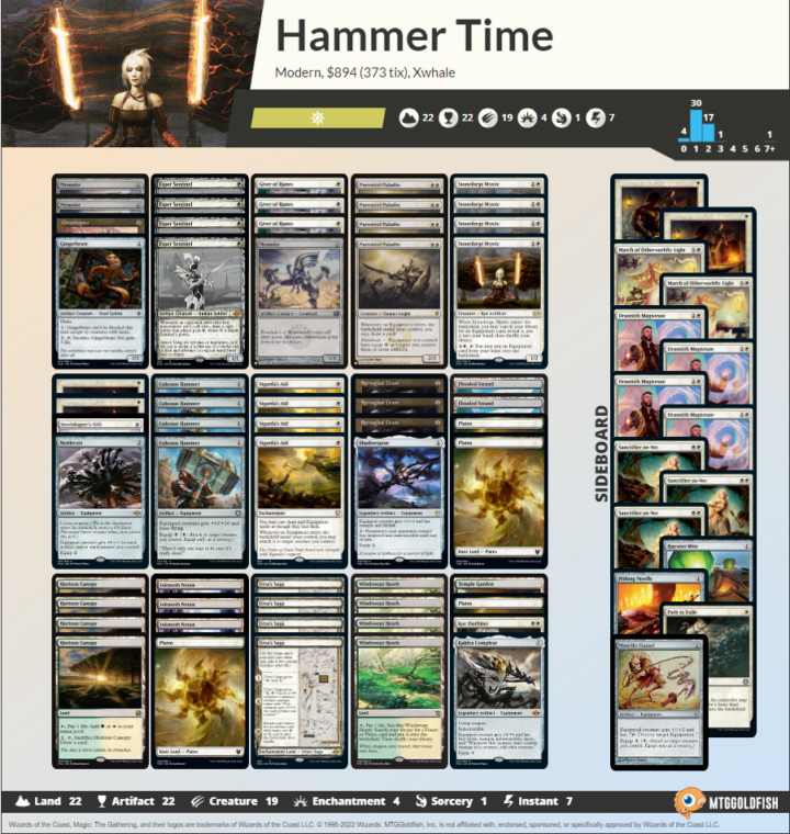 Modern Hammer deck list