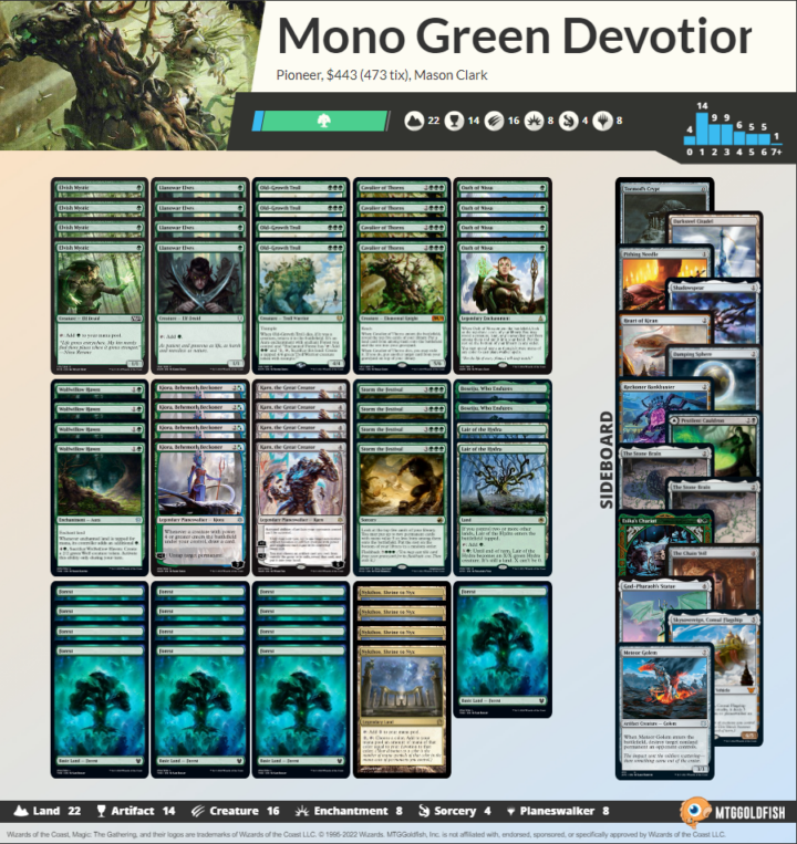 Mono-green devotion deck in Pioneer