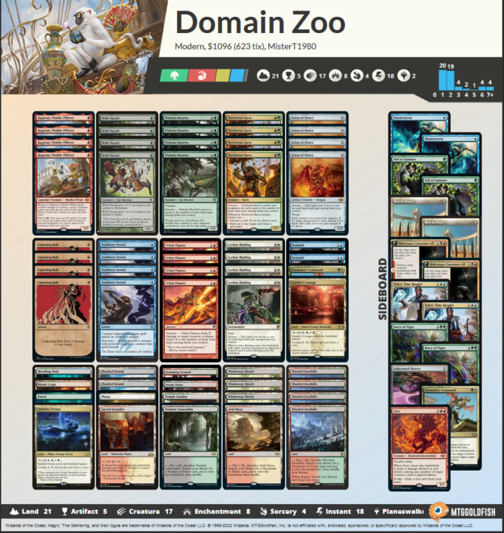 Domain Zoo deck list