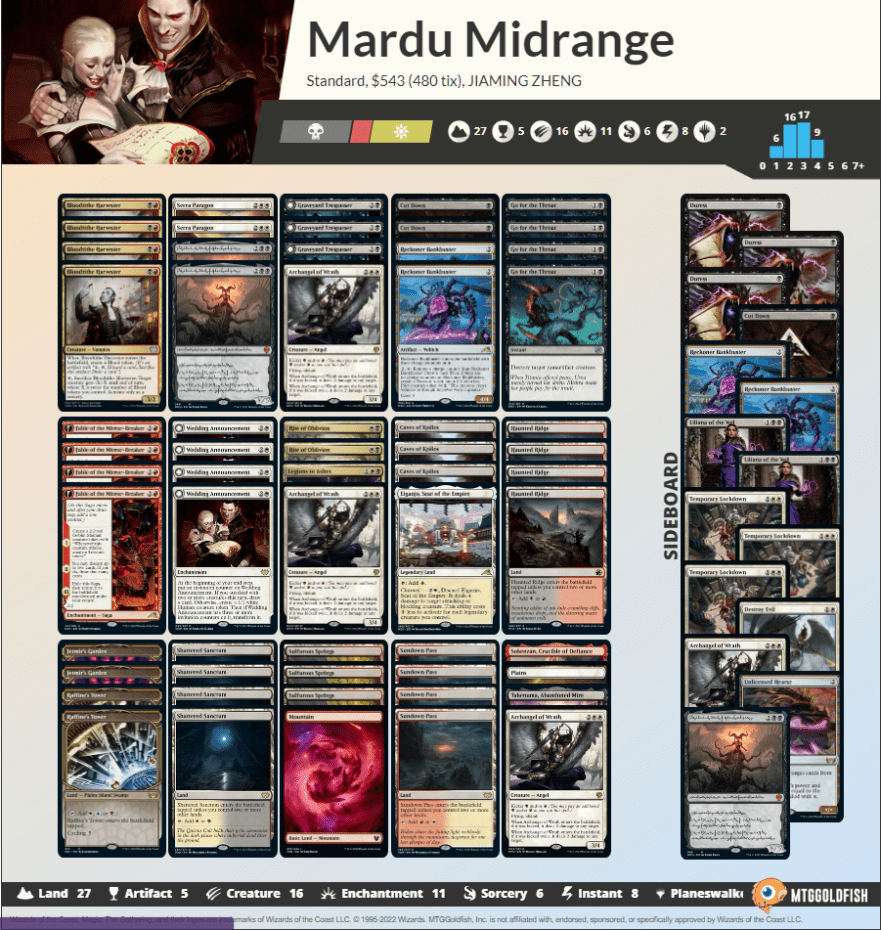 Regional Championship prep, Dec. 2022 Standard