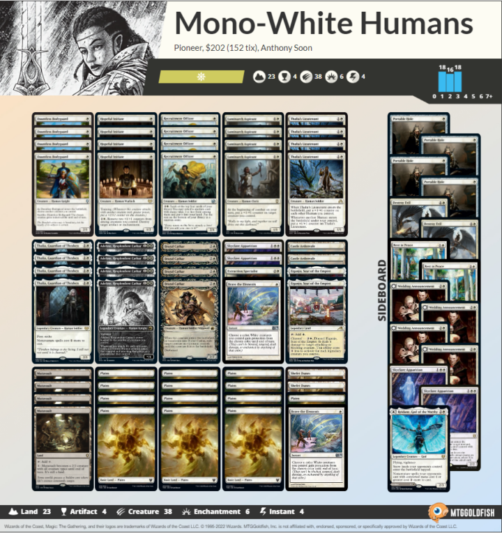 Mono White Humans deck list in Pioneer