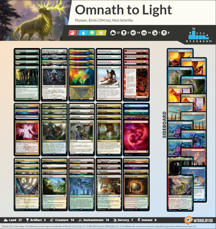 Omnath to Light deck list in Pioneer