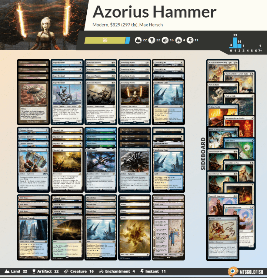 HammerList Card Kingdom Blog