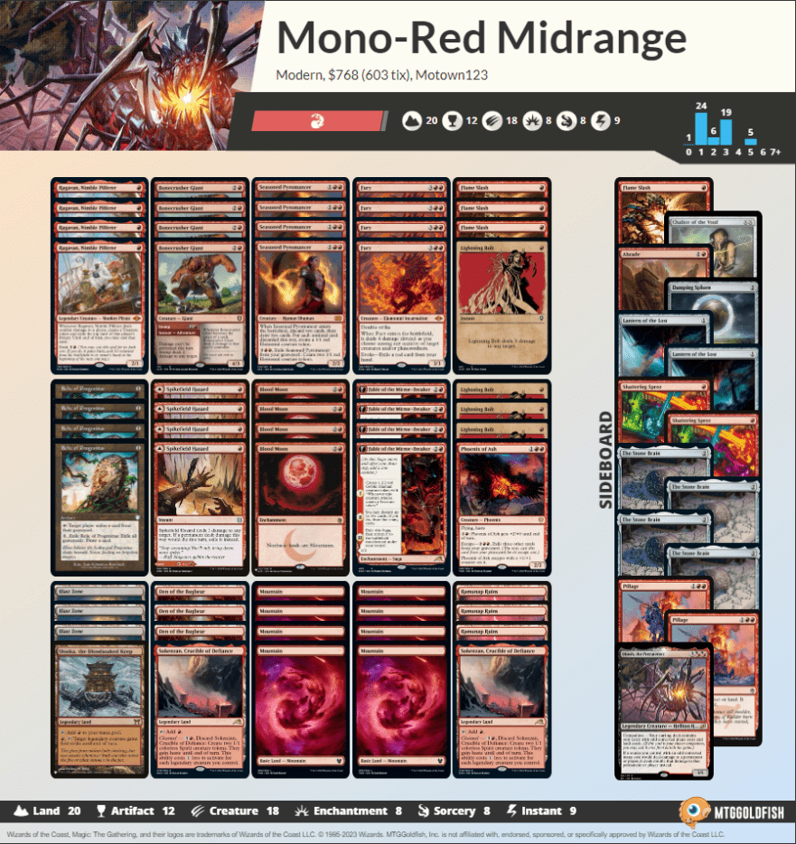 Mono-Red-Obosh - Card Kingdom Blog