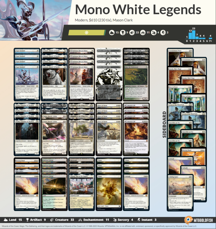 Mono white legends deck list in Modern