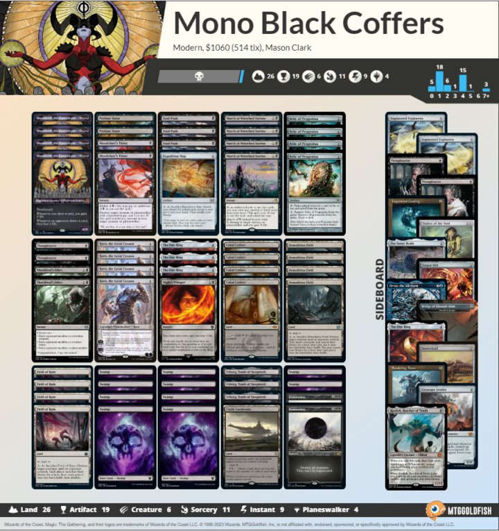 Mono black coffers deck list in Modern
