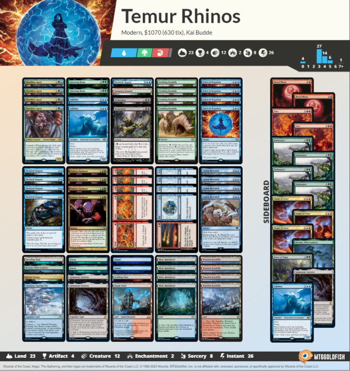 Temur Rhinos deck list in Modern