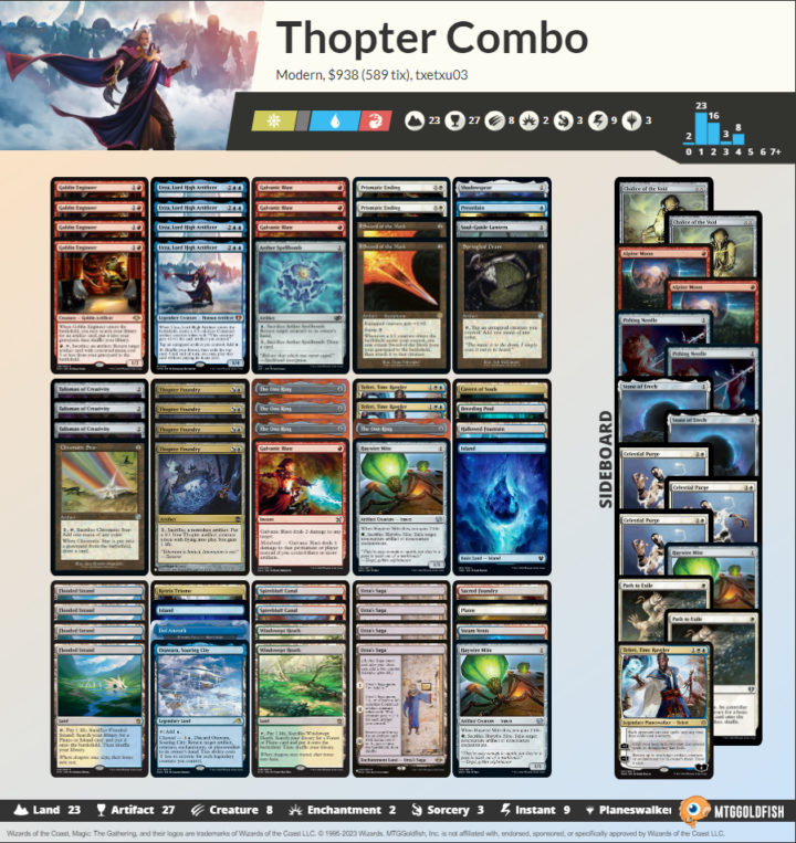 Thopter Sword Combo deck list in Modern