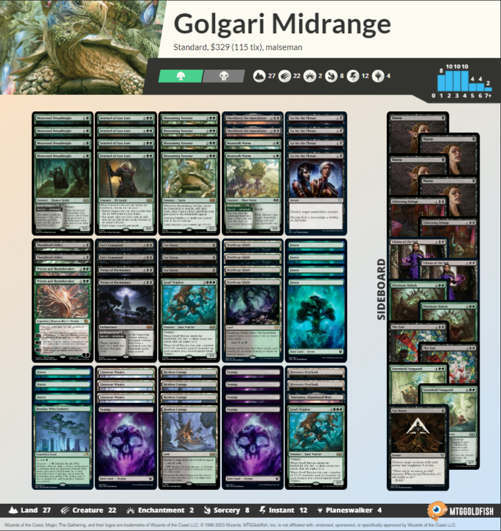 Golgari Midrange Standard deck list