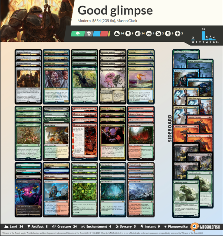 Glimpse the Food deck list in Modern