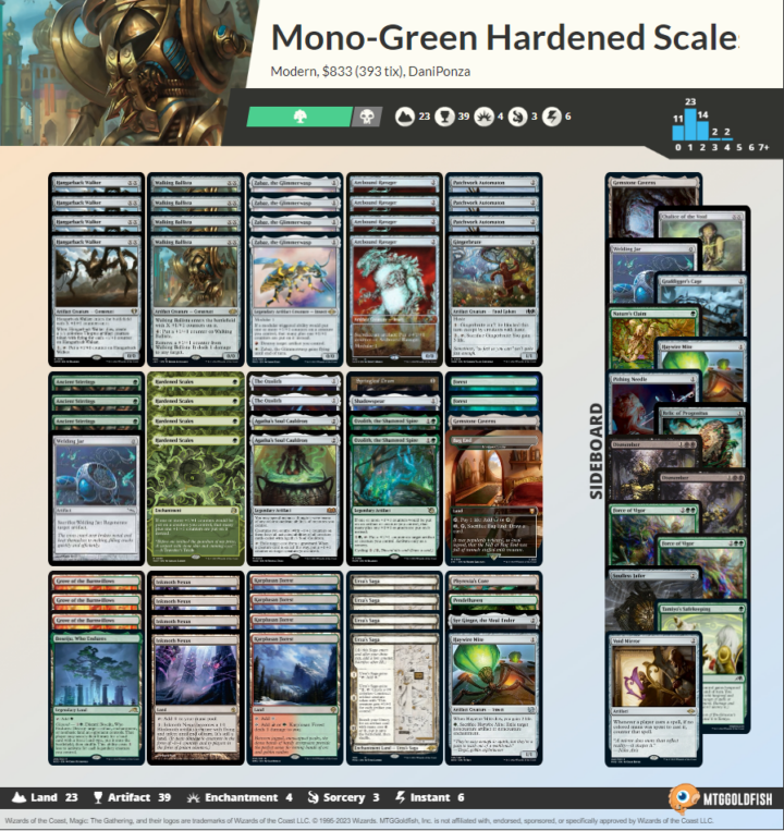 Mono Green Hardened Scales list in Modern