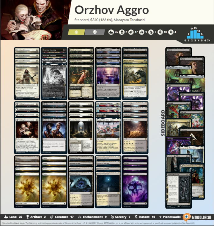 Orzhov Aggro Standard deck list