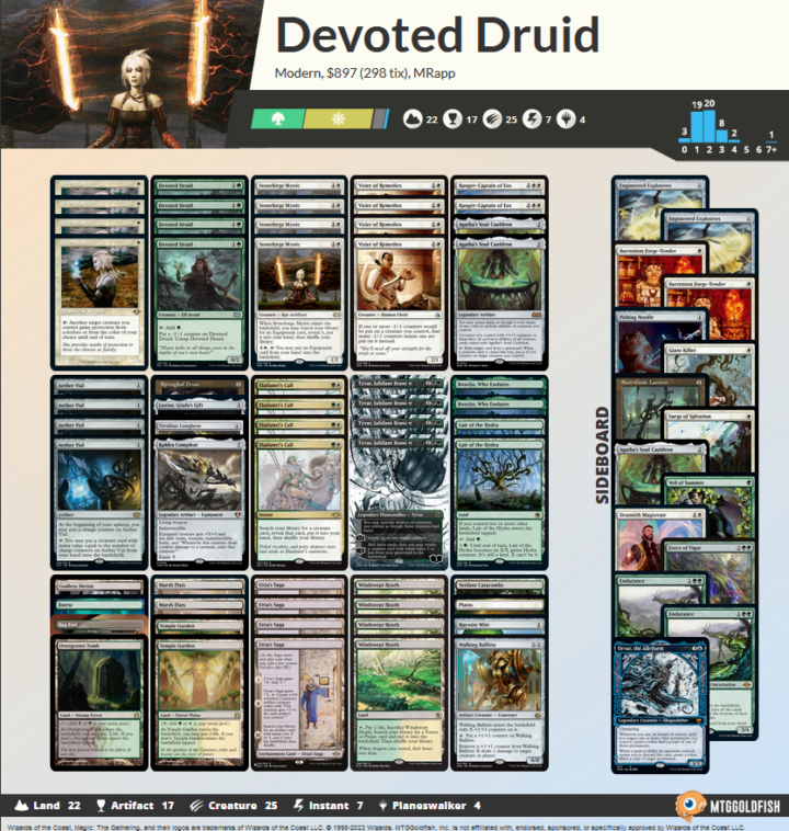 Modern Devoted Druid deck list