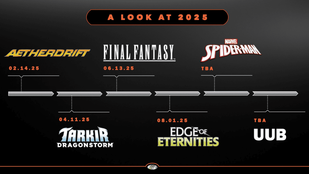 2025 timeline graphic