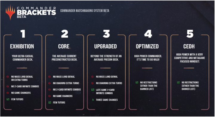 Commander Matchmaking System Beta