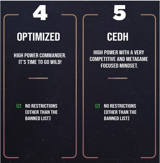 Bracket 4: Optimized | Bracket 5: CEDH