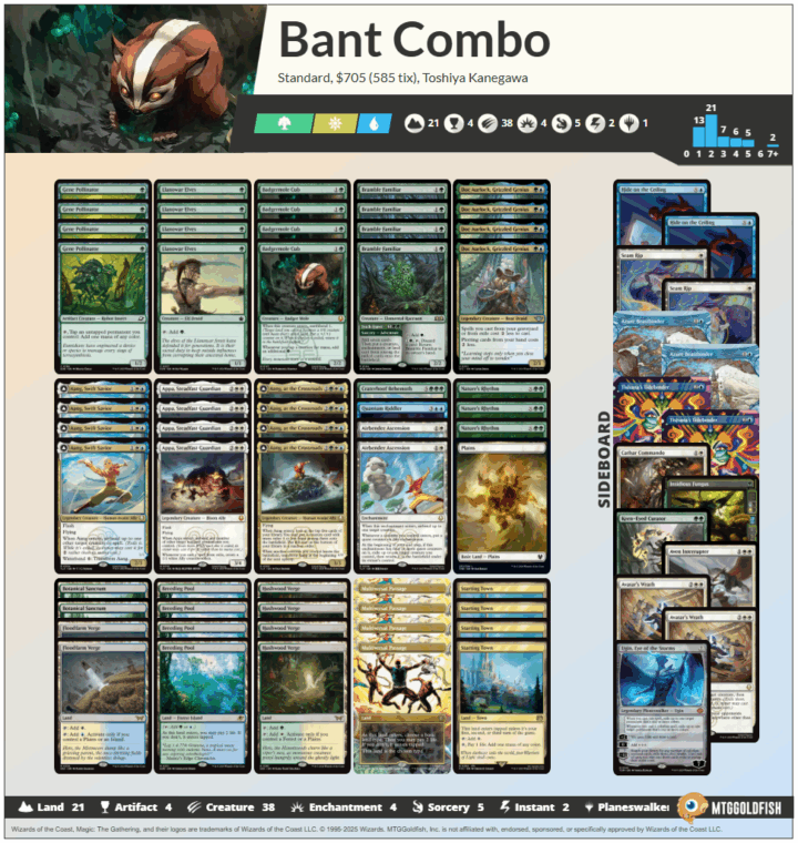 Bant Combo Standard Deck