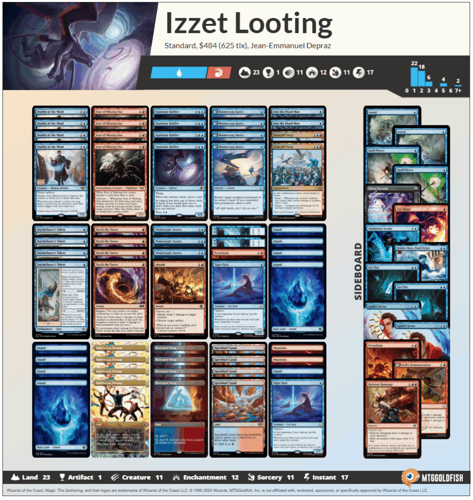 Izzet Looting Standard Deck