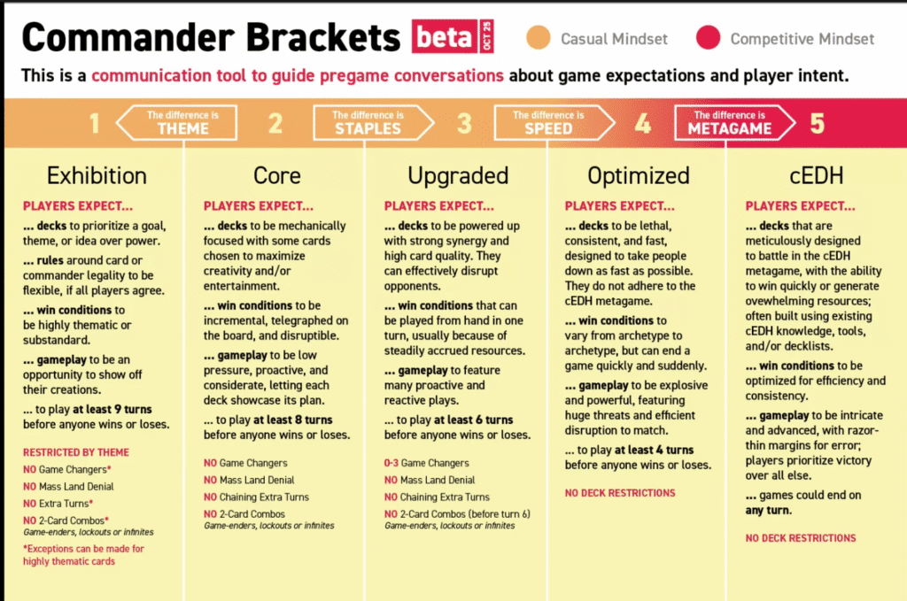 Commander Bracket System Guidelines