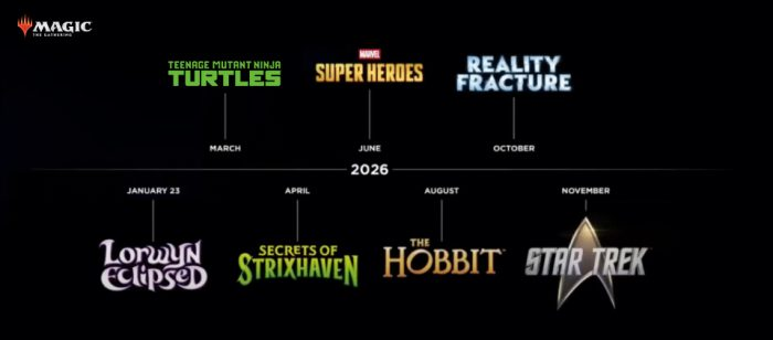 2026 Wizards of the Coast Release Schedule